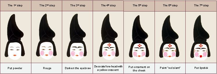 Bagan dari tatanan make-up untuk perempuan Dinasti Tang. A make-up wajah Tang perempuan. (Dihapuskan menurut Chunming Gao) The chart of the make-up order for Tang Dynasty women. A facial make-up of Tang women. (Drawn by Gao Chunming)