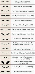 The evolution chart of eyebrow painting styles for Tang women.(Drawn by Gao Chunming)